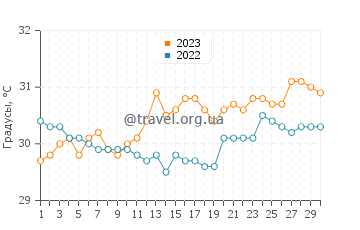 Температура воды в Талусан в апреле