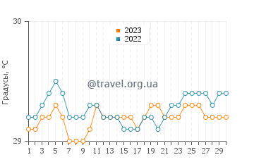 Температура воды в Толитоли в апреле