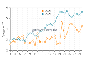 Температура воды в Томас Раддолл в апреле