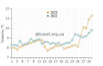 Температура воды в Вашон в апреле