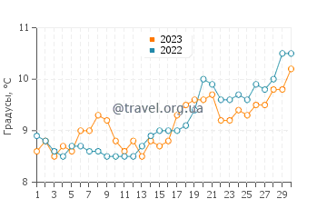 Температура воды в Ньюкасле в апреле