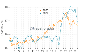 Температура воды в Вульягмени в апреле