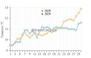 Температура воды в Юта Бич в апреле