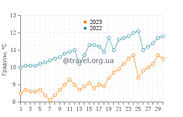 Температура воды в Женеве в апреле