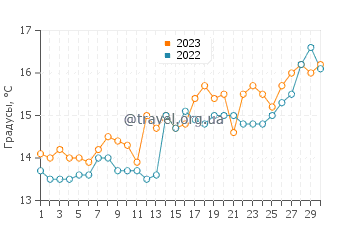 Температура воды в Жуан-ле-Пен в апреле