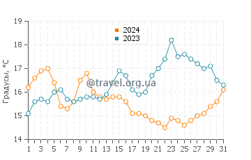 Температура воды в Аламитос Бич в мае