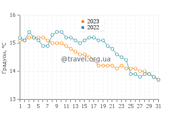 Температура воды в Даутфул-Саунд в мае