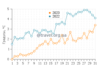 Температура воды в Сент-Джонсе в мае