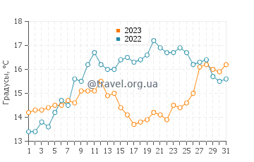 Температура воды в Кемьяке в мае