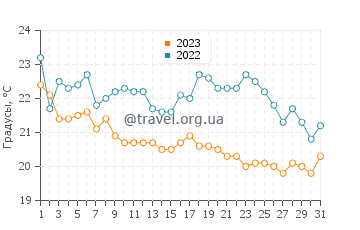 Температура воды в Кроуди Хед в мае