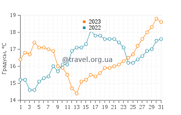 Температура воды в Одесейше в мае