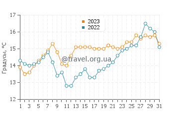Температура воды в Окснард в мае