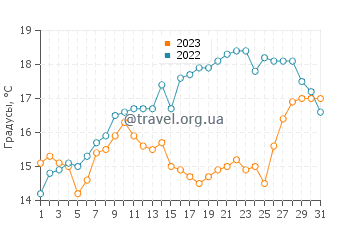Температура воды в Ронс-Ле-Бэн в мае