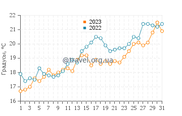 Температура воды в Стоупе в мае