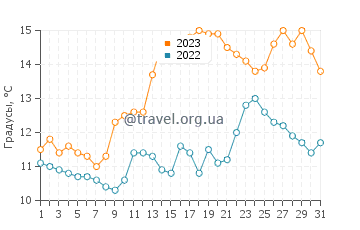 Температура воды в Тулалипе в мае