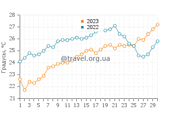 Температура воды в анталии в апреле. Температура воды в Анталии по месяцам.