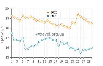 Температура воды в Атакаме в июне