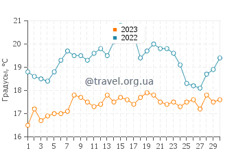 Температура воды в Болса Чика в июне