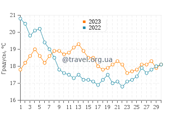 Температура воды в Десепшен Бэй в июне