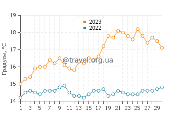 Температура воды в Каслгрегори в июне