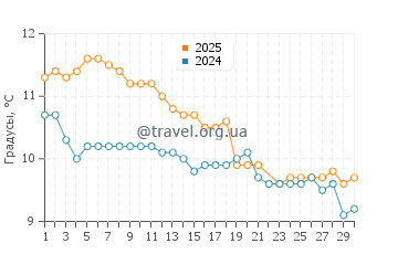Температура воды в Касс Бэй в июне