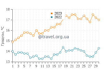 Температура воды в Кенмэре в июне