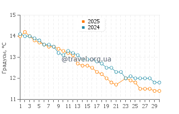 Температура воды в Хаф Мун Бэй Бич в июне