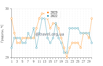 Температура воды в Лумуион в июне