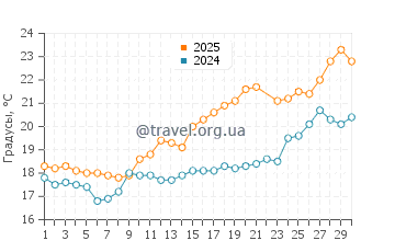 Температура воды в Марен в июне
