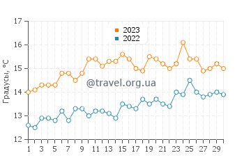 Температура воды в Монкстауне в июне