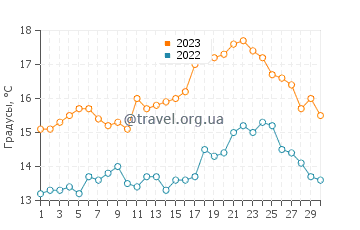 Температура воды в Оуэнаайнча в июне