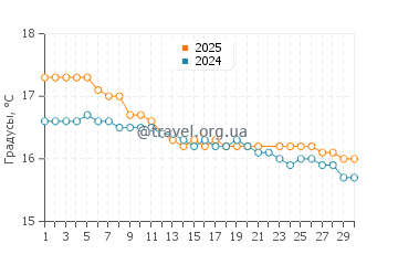 Температура воды в Паруа Бэй в июне