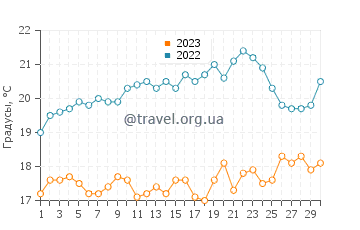 Температура воды в Пасифик Бич в июне