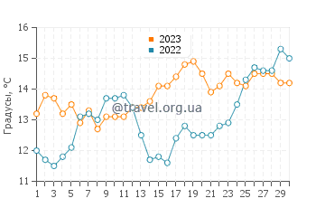 Температура воды в Пасифика Стейт Бич в июне