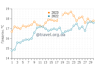 Температура воды в Плайя дель Силенсио в июне