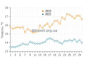 Температура воды в Раундстоне в июне