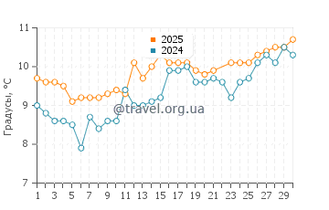 Температура воды в Рейнисфьяра в июне