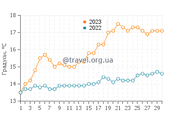 Температура воды в Спейниш-Порт в июне