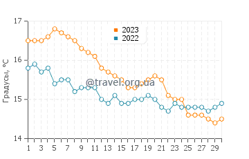 Температура воды в Стрики Бэй в июне