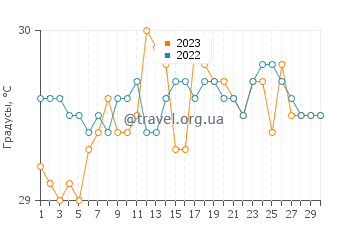Температура воды в Табалонг в июне
