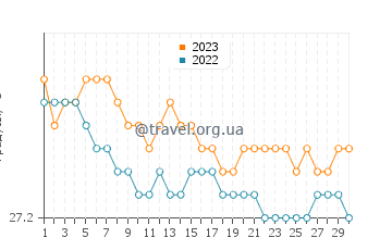 Температура воды в Таити в июне