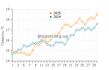 Температура воды в Юта Бич в июне