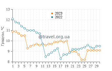 Температура воды в Глейшер Бэй в сентябре