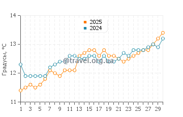 Температура воды в Хаф Мун Бэй Бич в сентябре