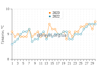 Температура воды на полуострове Вальдес в сентябре