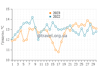 Температура воды на Стеклянном пляже в сентябре