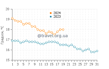 Температура води Каборка у січні