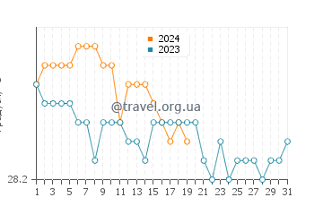 Температура води Хагатна у січні
