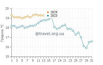 Температура води Нанао у січні