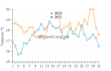 Температура води Атакама у грудні